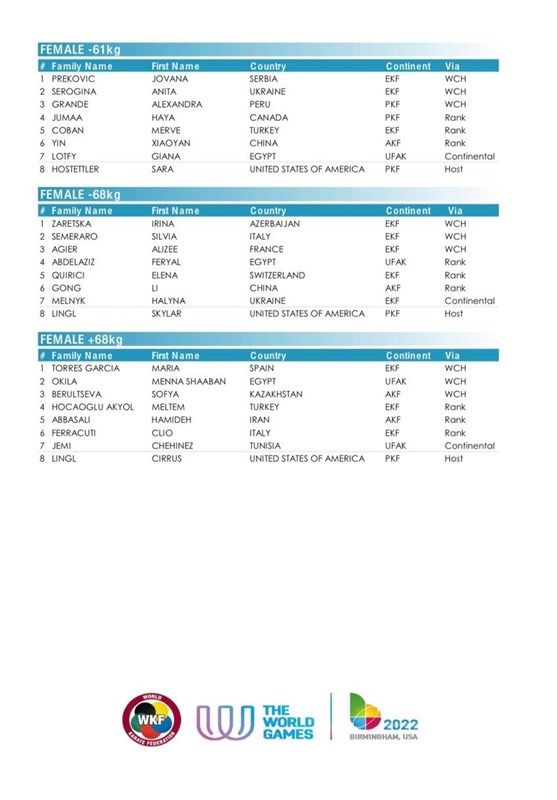 کاراته , کاراته ایران ,