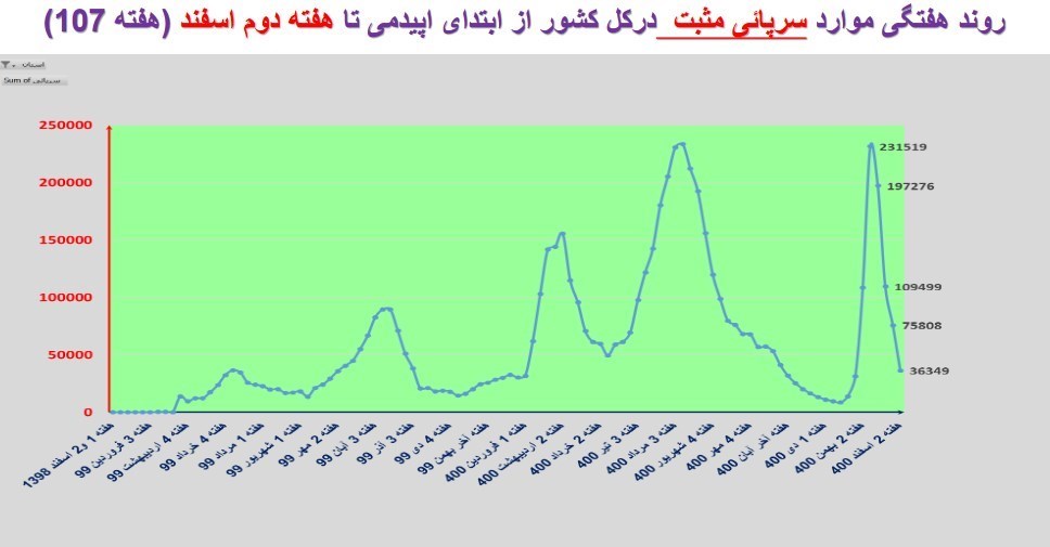 کرونا , واکسن کرونا , وزارت بهداشت , بهداشت و درمان , پروتکل های بهداشتی , 