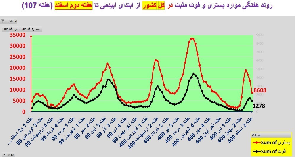 کرونا , واکسن کرونا , وزارت بهداشت , بهداشت و درمان , پروتکل های بهداشتی , 