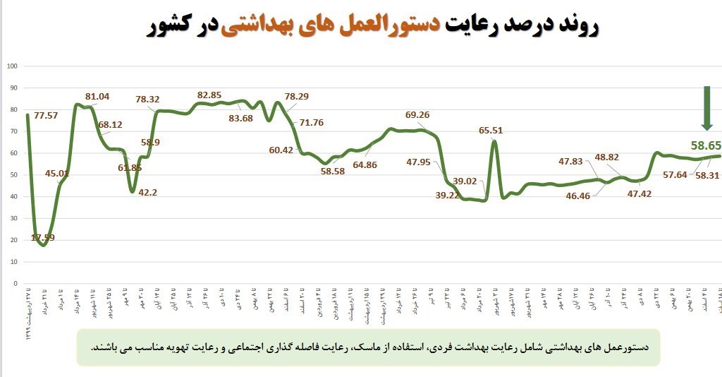 کرونا , واکسن کرونا , وزارت بهداشت , بهداشت و درمان , پروتکل های بهداشتی , 
