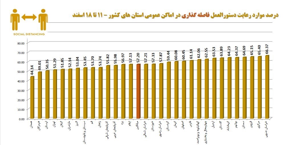 کرونا , واکسن کرونا , وزارت بهداشت , بهداشت و درمان , پروتکل های بهداشتی , 