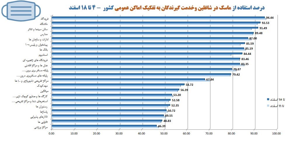 کرونا , واکسن کرونا , وزارت بهداشت , بهداشت و درمان , پروتکل های بهداشتی , 