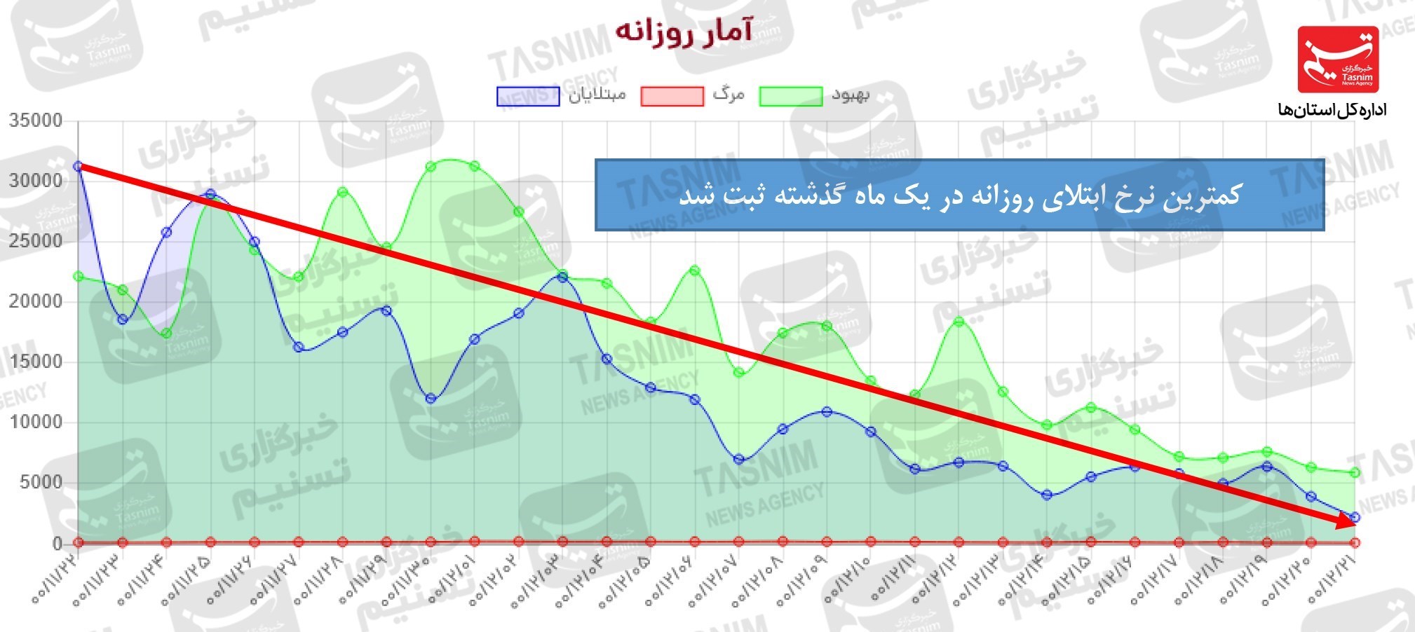 واکسن ایرانی کرونا , واکسن برکت , کرونا , 