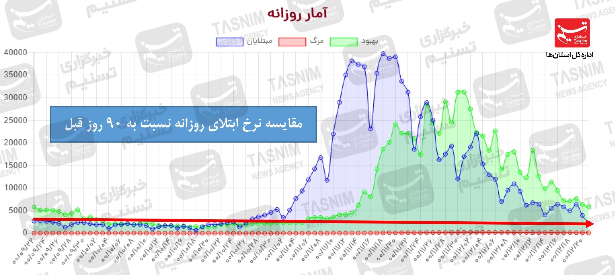 واکسن ایرانی کرونا , واکسن برکت , کرونا , 