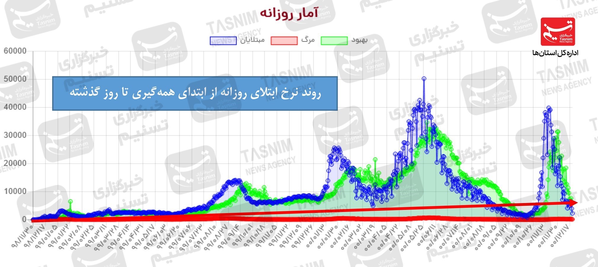 واکسن ایرانی کرونا , واکسن برکت , کرونا , 
