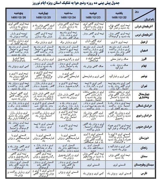سازمان هواشناسی کشور ,