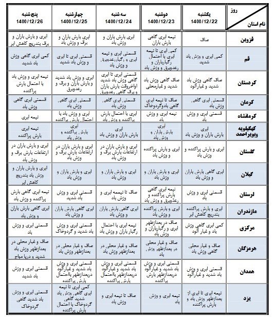 سازمان هواشناسی کشور ,