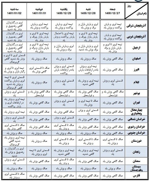سازمان هواشناسی کشور ,