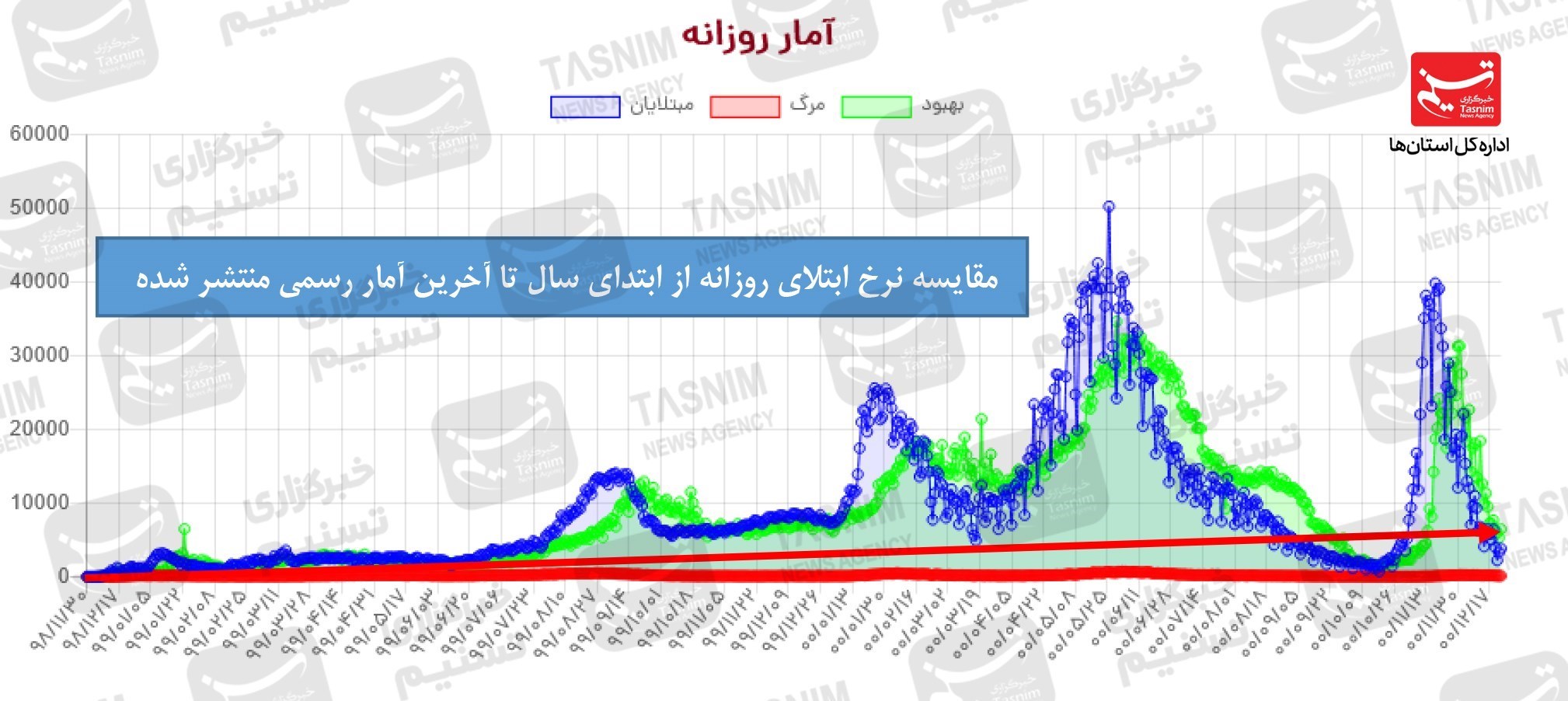 واکسن ایرانی کرونا , واکسن برکت , کرونا ,