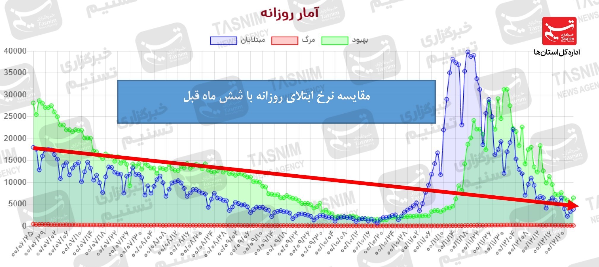 واکسن ایرانی کرونا , واکسن برکت , کرونا ,