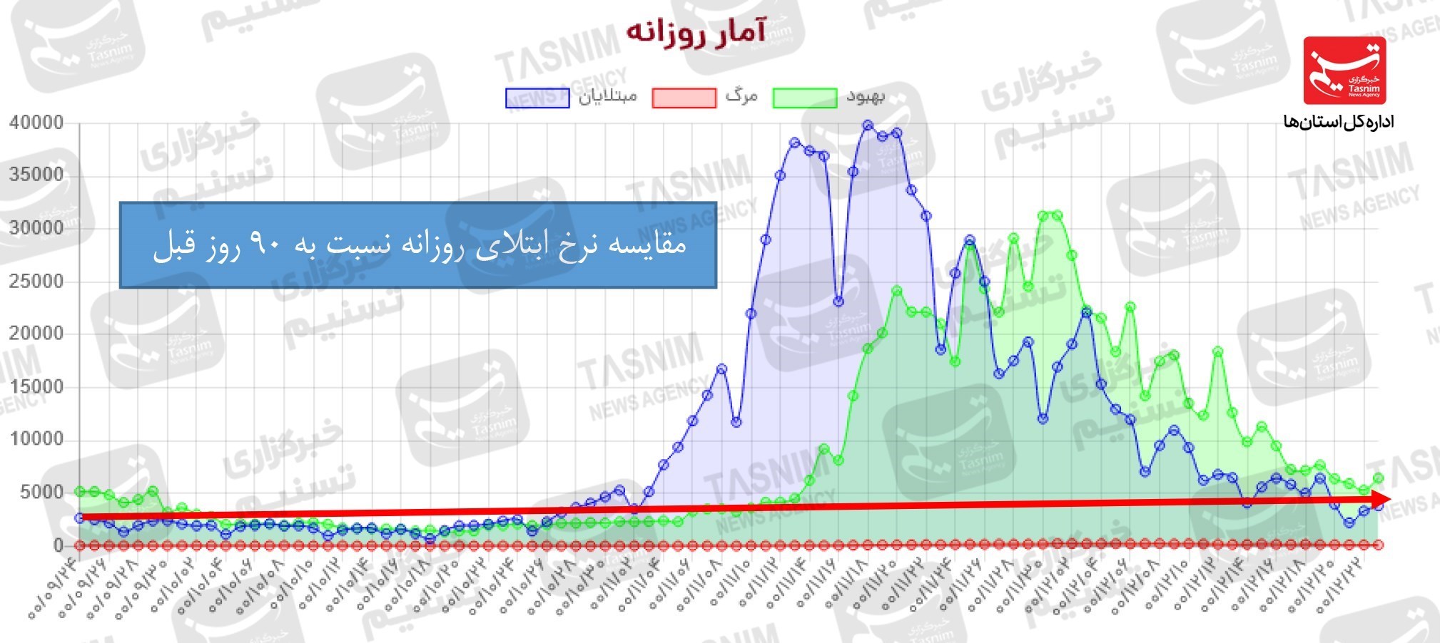 واکسن ایرانی کرونا , واکسن برکت , کرونا ,