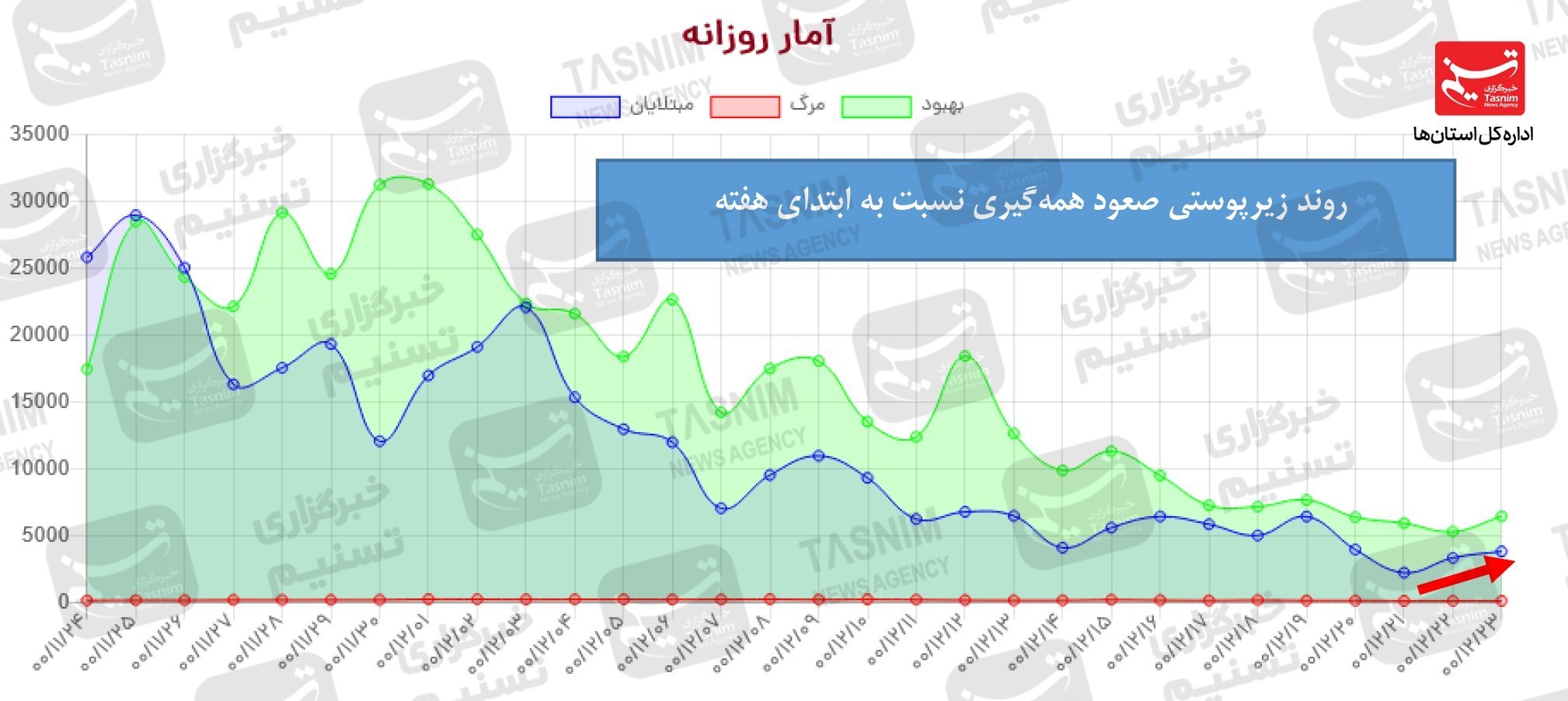 واکسن ایرانی کرونا , واکسن برکت , کرونا ,