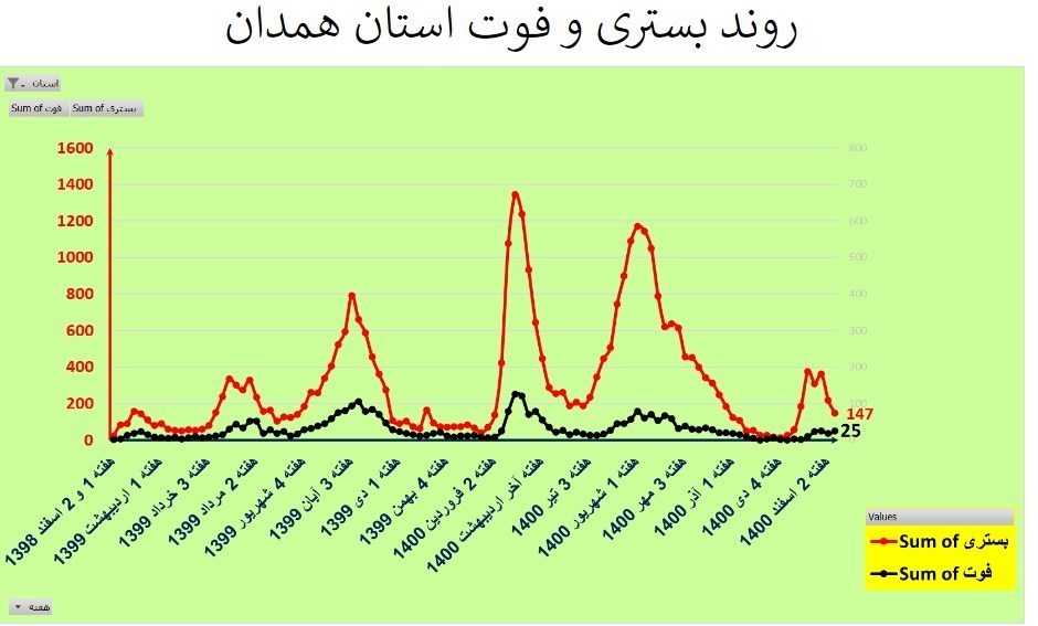 کرونا , واکسن کرونا , وزارت بهداشت , بهداشت و درمان ,