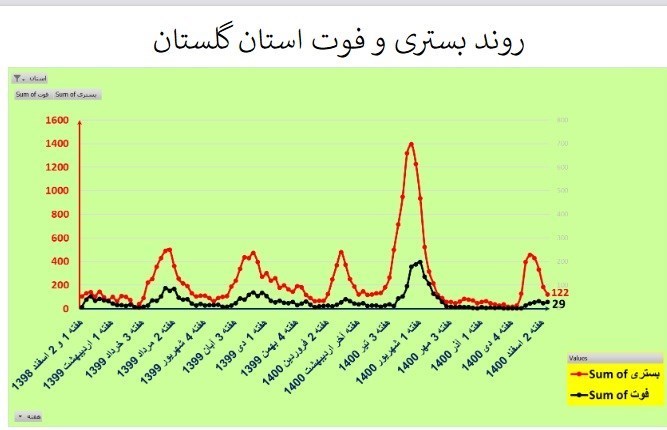 کرونا , واکسن کرونا , وزارت بهداشت , بهداشت و درمان ,