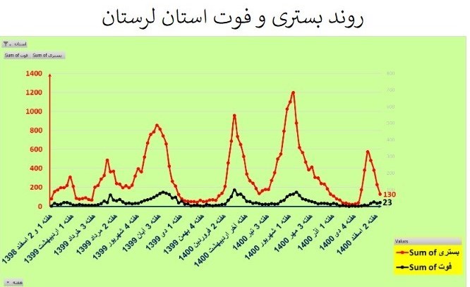 کرونا , واکسن کرونا , وزارت بهداشت , بهداشت و درمان ,