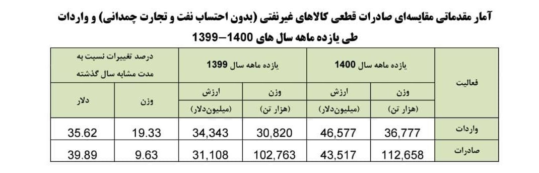 تولید؛ دانش بنیان، اشتغال آفرین , 