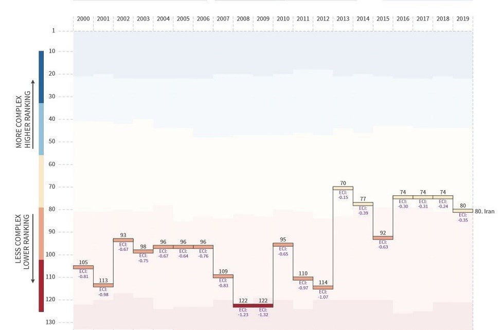 تولید؛ دانش بنیان، اشتغال آفرین , 