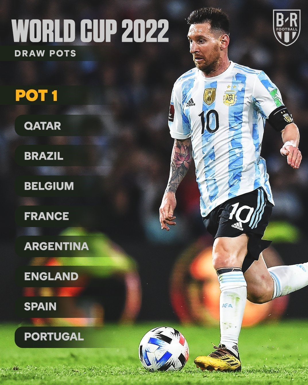 فدراسیون بینالمللی فوتبال (فیفا) , تیم ملی فوتبال ایران ,