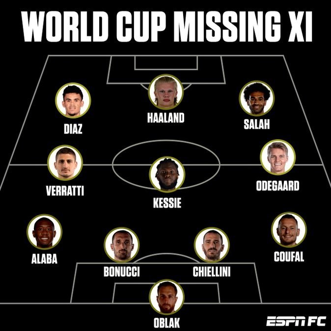 جام جهانی 2022 قطر , 