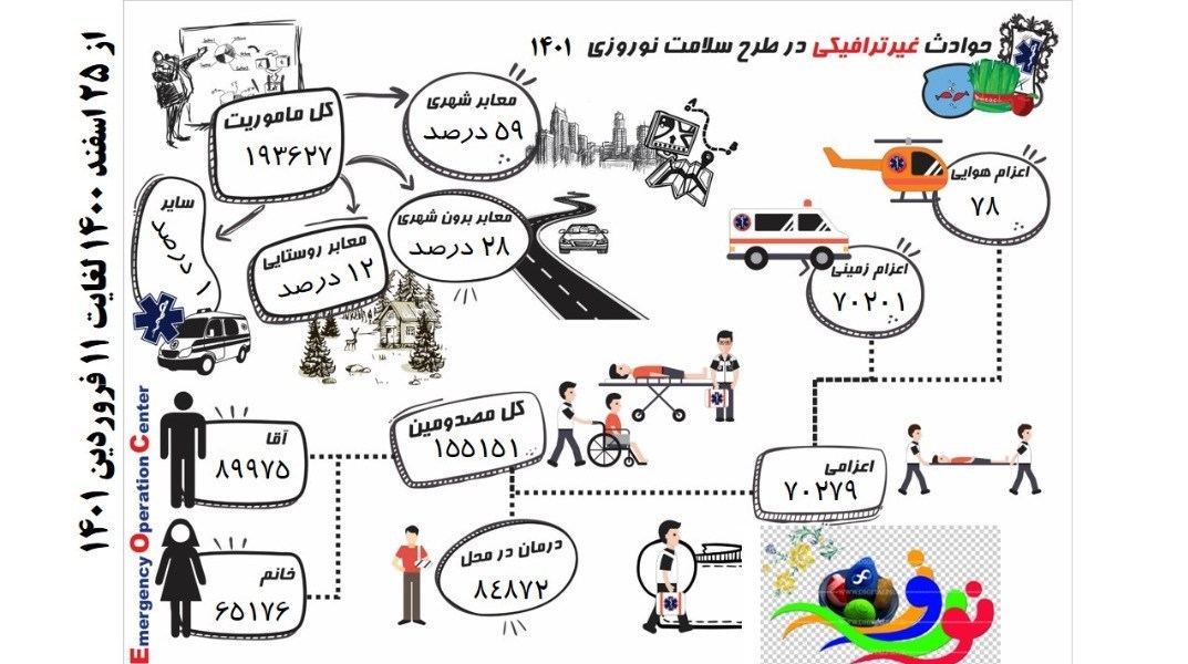 کرونا , بیمارستان , وزارت بهداشت , بهداشت و درمان , 