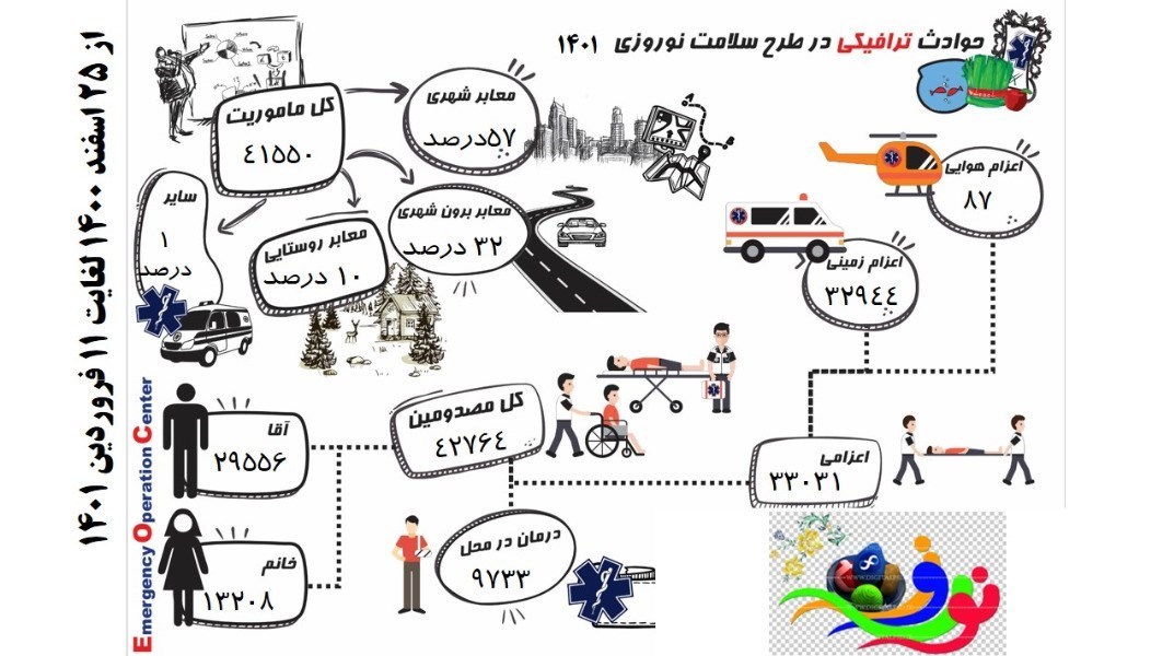 کرونا , بیمارستان , وزارت بهداشت , بهداشت و درمان , 