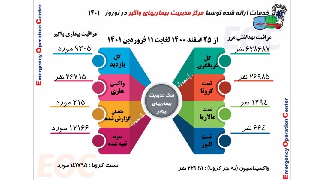کرونا , بیمارستان , وزارت بهداشت , بهداشت و درمان , 