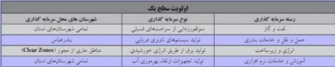 شرکت های دانش بنیان , تولید؛ دانش بنیان، اشتغال آفرین , 