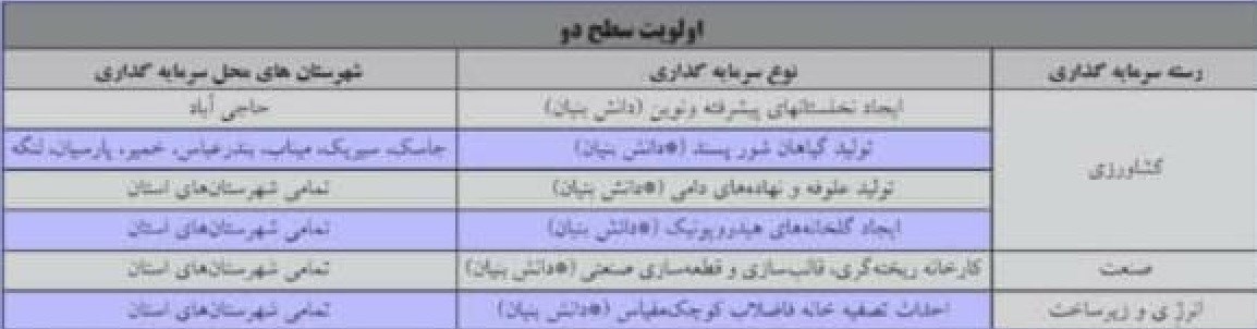 شرکت های دانش بنیان , تولید؛ دانش بنیان، اشتغال آفرین , 