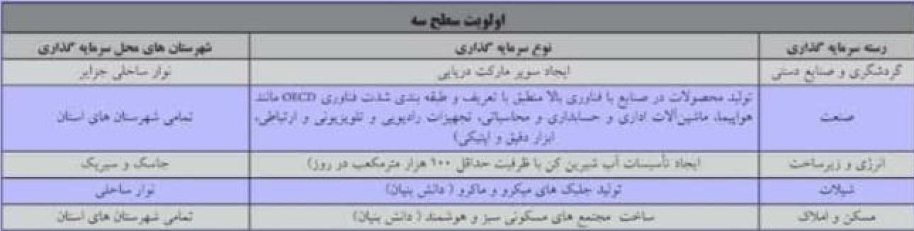 شرکت های دانش بنیان , تولید؛ دانش بنیان، اشتغال آفرین , 