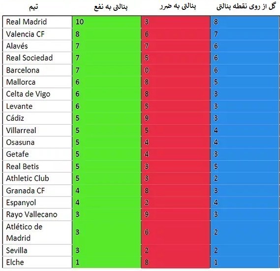 لالیگا اسپانیا , تیم فوتبال بارسلونا , تیم فوتبال رئال مادرید , 