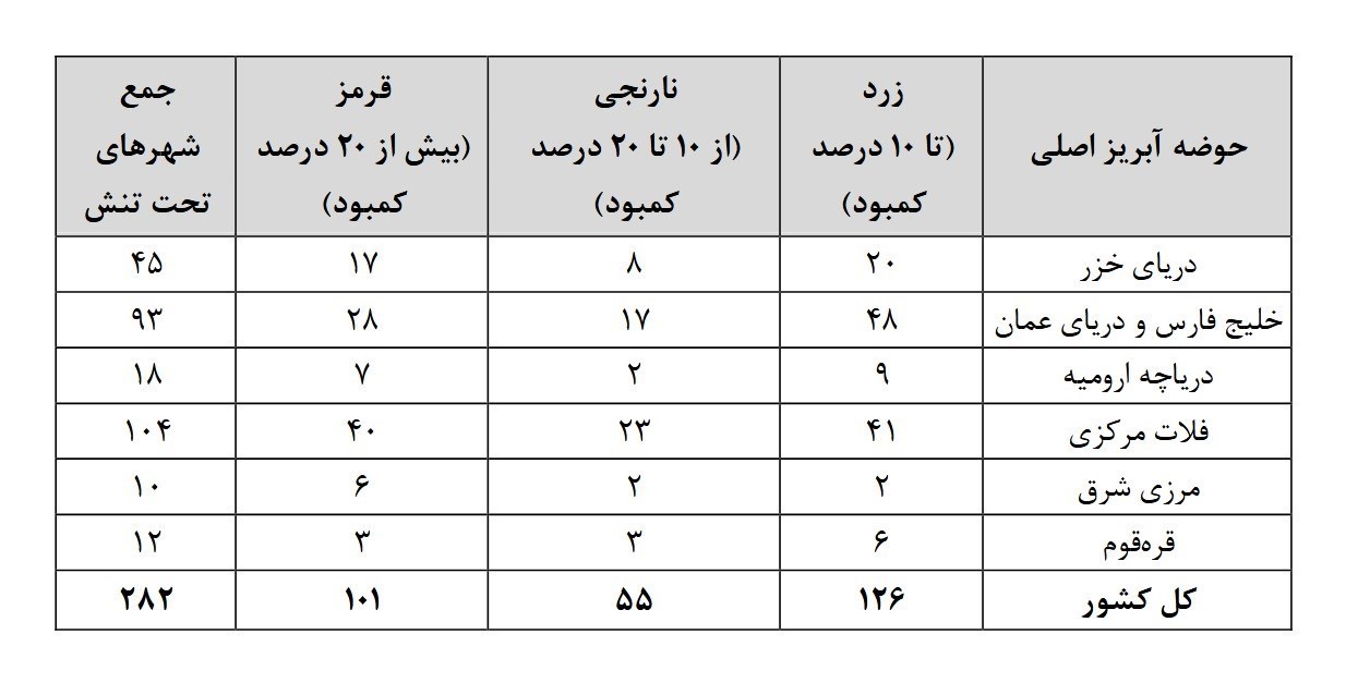 وزارت نیرو , شرکت مدیریت منابع آب ایران , شرکت آب و فاضلاب , شرکت توانیر | توانیر ,