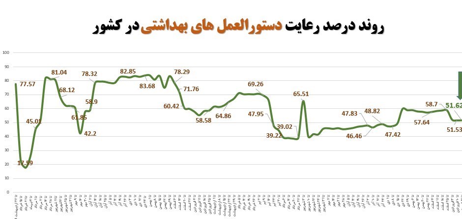 کرونا , وزارت بهداشت , بهداشت و درمان , بیمارستان , 