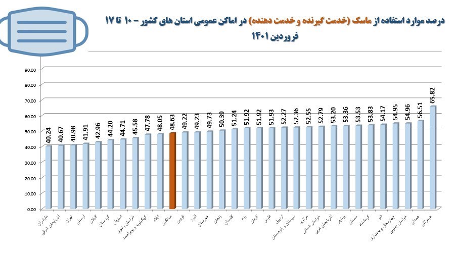 کرونا , وزارت بهداشت , بهداشت و درمان , بیمارستان , 