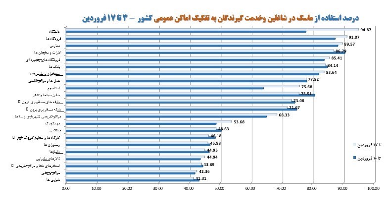 کرونا , وزارت بهداشت , بهداشت و درمان , بیمارستان , 