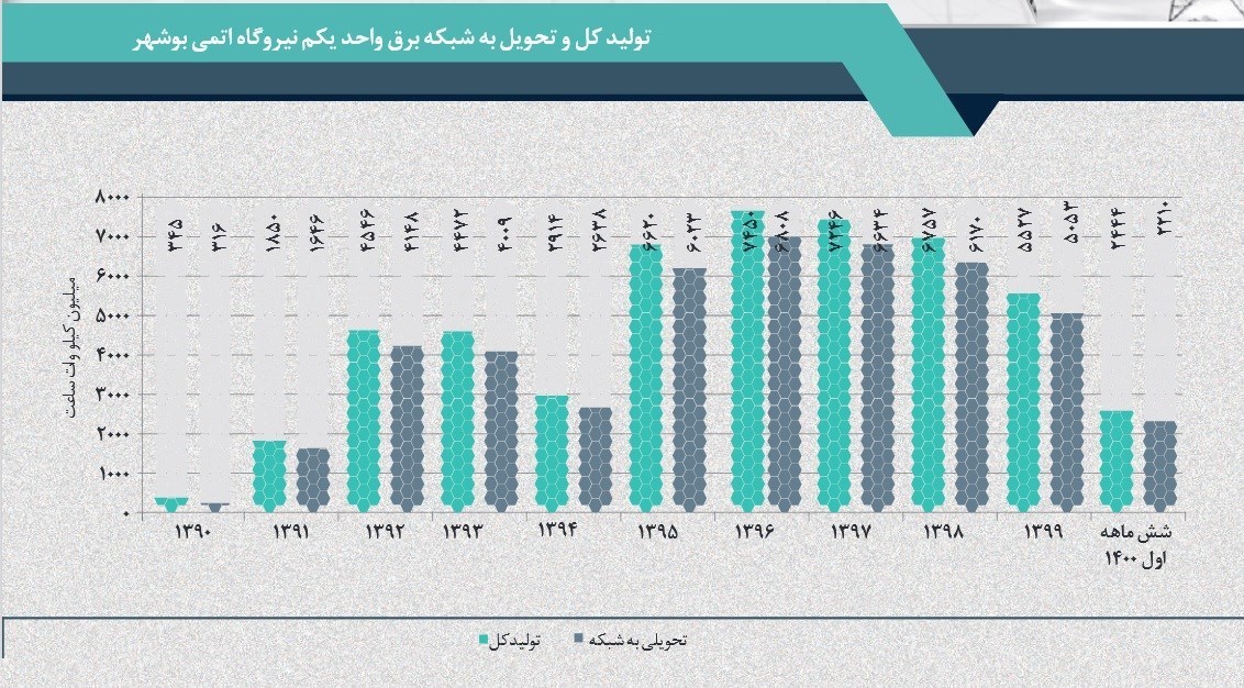 صنعت برق ایران , 