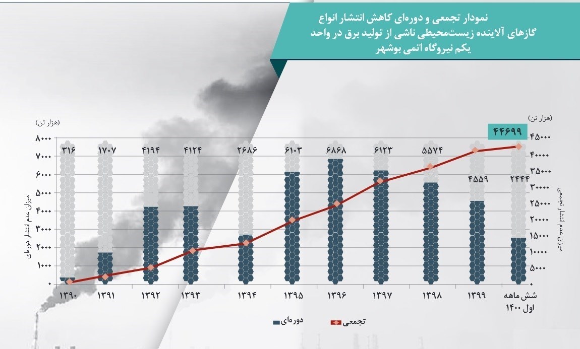 صنعت برق ایران , 