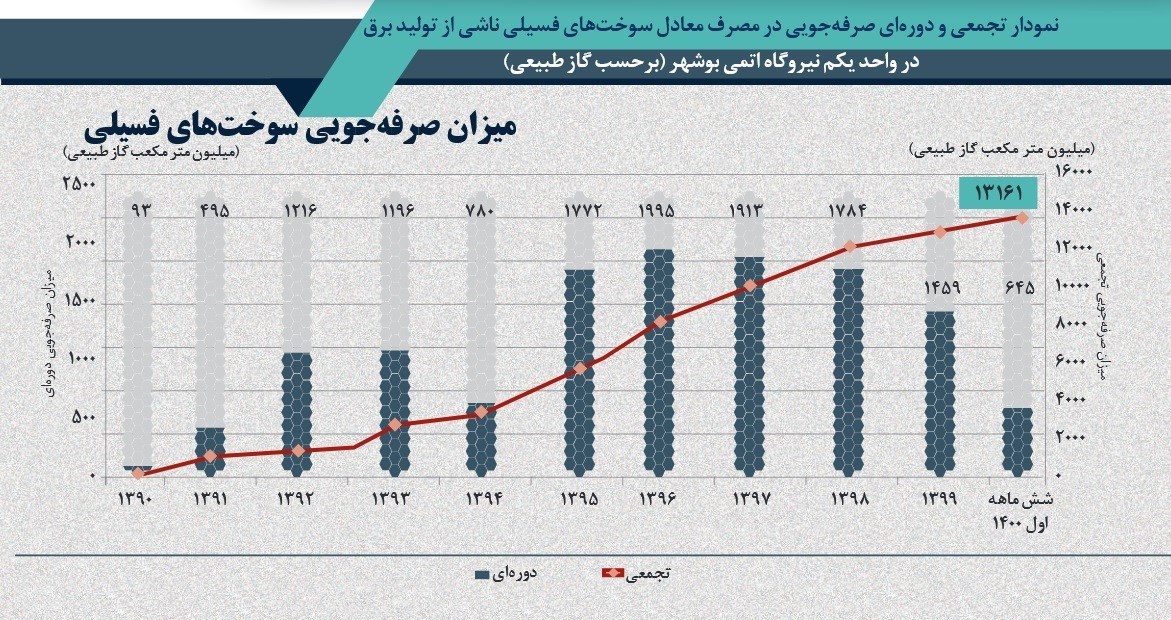 صنعت برق ایران , 