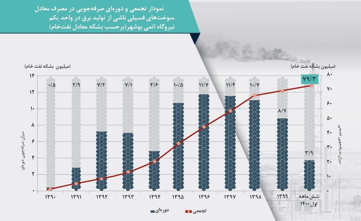 صنعت برق ایران , 