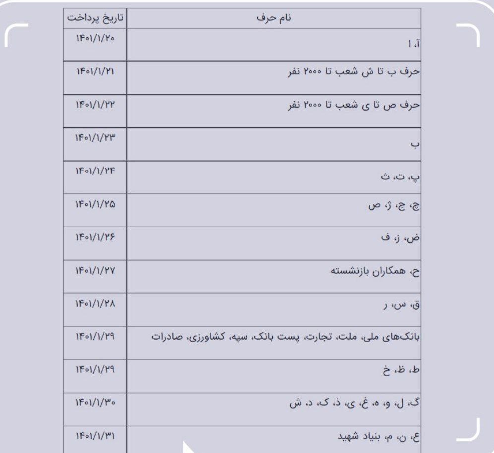 اخبار بازنشستگان , سازمان تامین اجتماعی ,