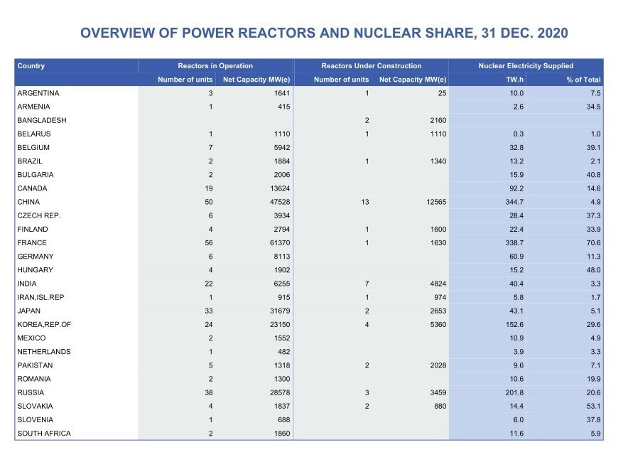 صنعت برق ایران , 