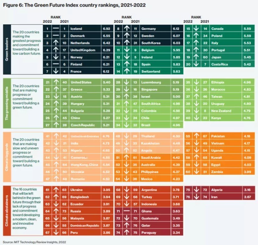 انرژیهای تجدید پذیر ,