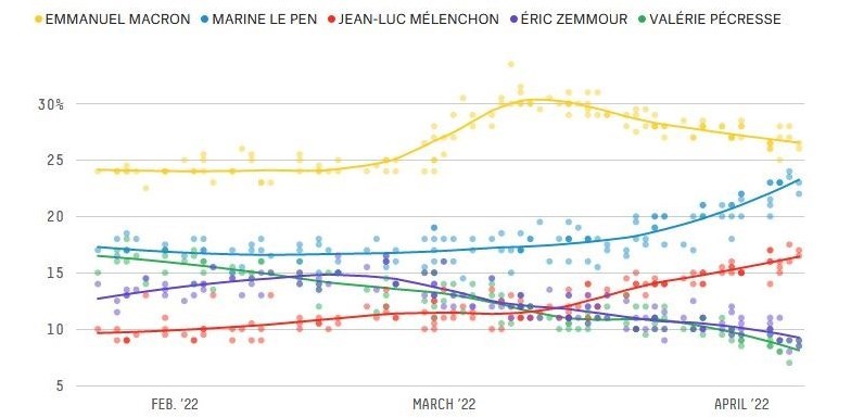 امانوئل ماکرون , مارین لوپن ,