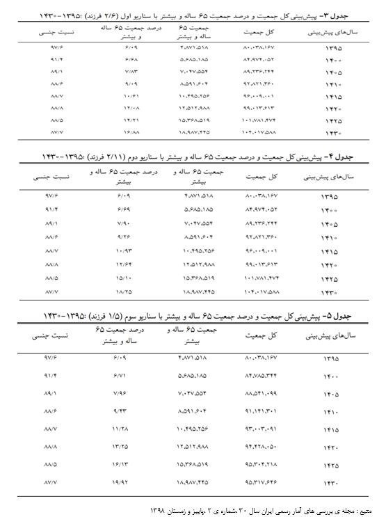 کاهش جمعیت , سالمندی جمعیت , فرزندآوری , بحران های محیط زیست ,