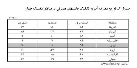 کاهش جمعیت , سالمندی جمعیت , فرزندآوری , بحران های محیط زیست ,