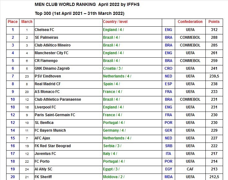 لیگ قهرمانان آسیا , تیم فوتبال استقلال , تیم فوتبال پرسپولیس , تیم فوتبال فولاد خوزستان ,