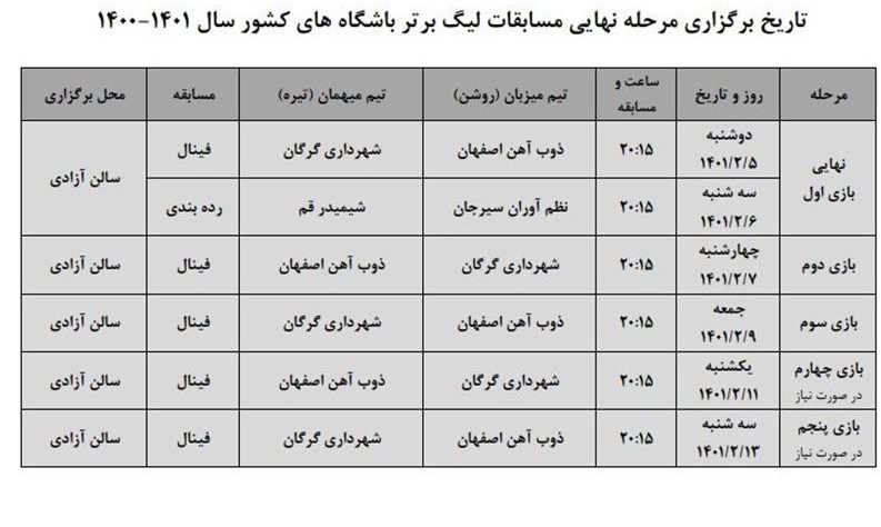 بسکتبال , لیگ برتر بسکتبال , 