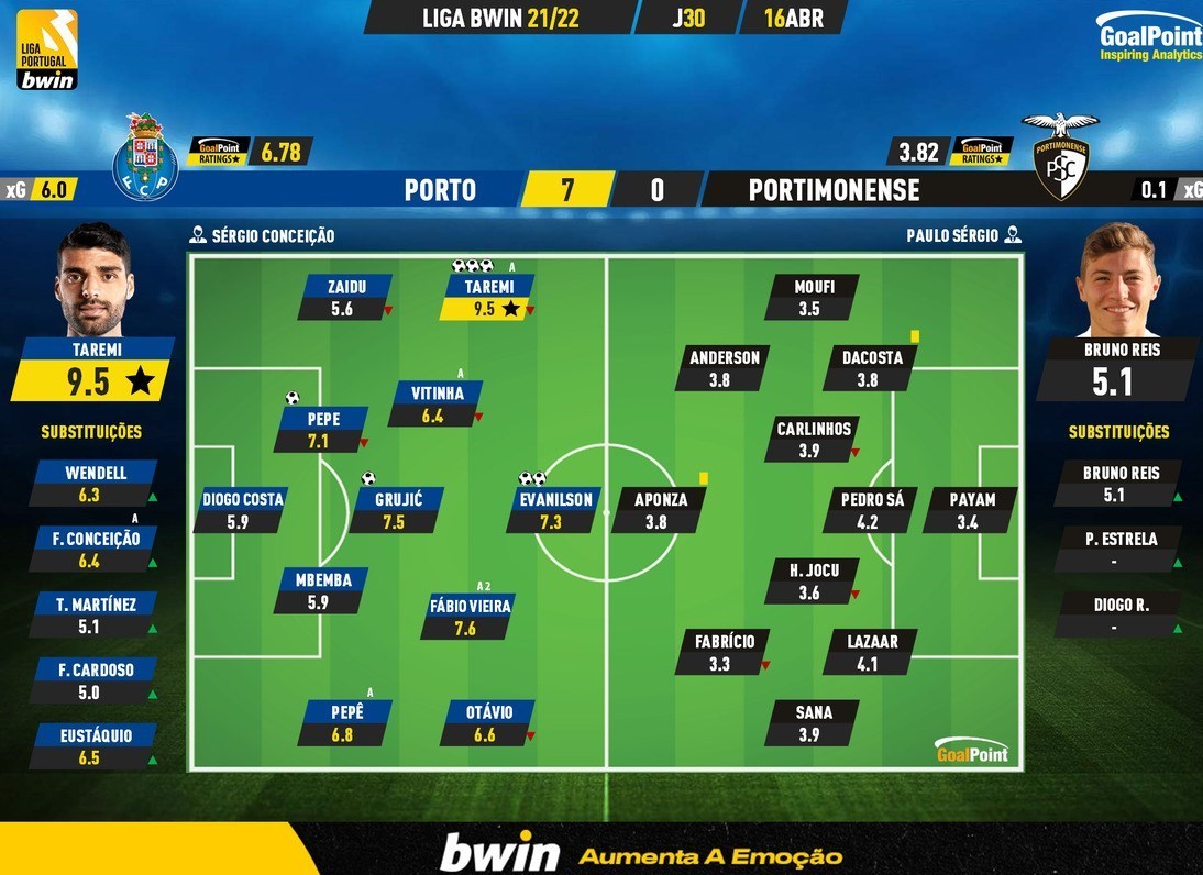 مهدی طارمی , تیم فوتبال پورتو پرتغال , 
