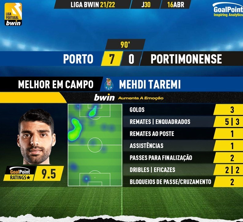 مهدی طارمی , تیم فوتبال پورتو پرتغال , 