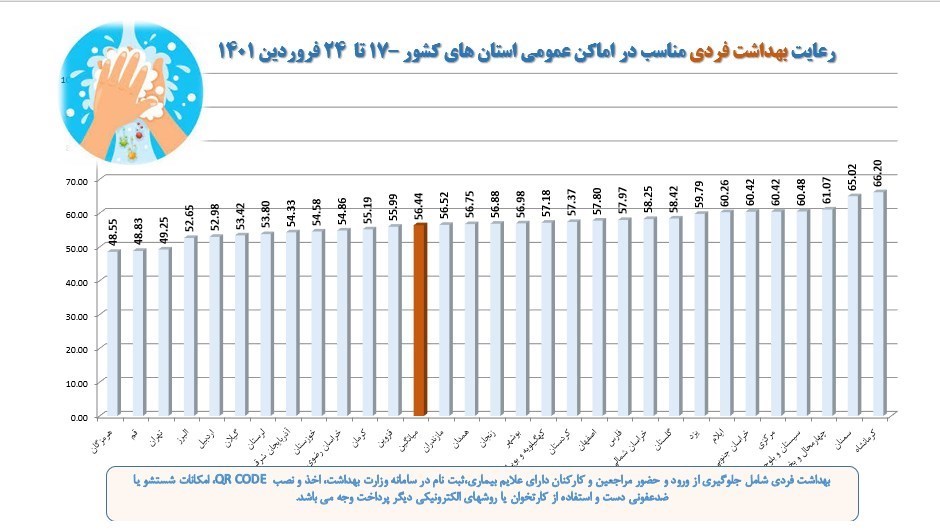 کرونا , وزارت بهداشت , بهداشت و درمان , پروتکل های بهداشتی ,