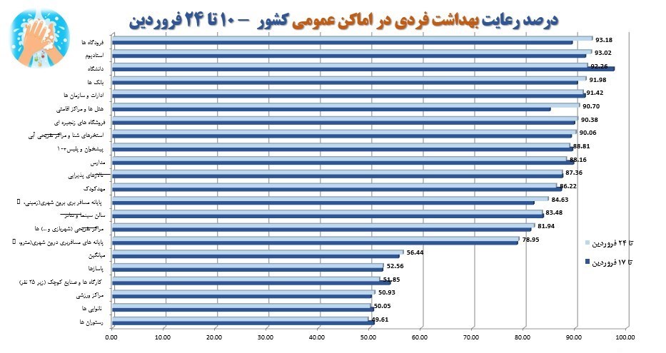 کرونا , وزارت بهداشت , بهداشت و درمان , پروتکل های بهداشتی ,